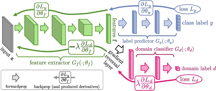 domain-adversarial-training-of-neural-networks